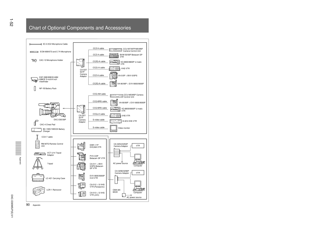 Sony DXC-D30WSP service manual 52Chart of Optional Components and Accessories, Vhs Vtr 