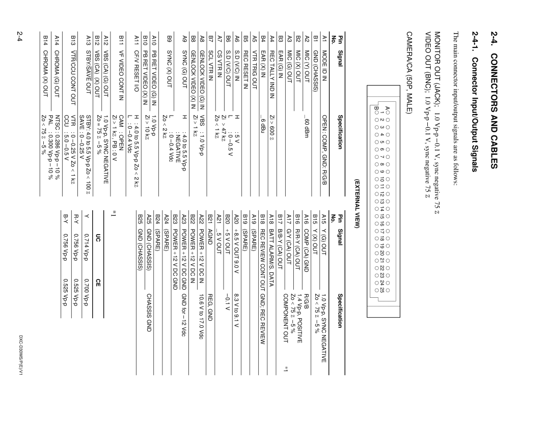 Sony DXC-D30WSP service manual Connectors and Cables, Connector Input/Output Signals, Pin Signal Specification 