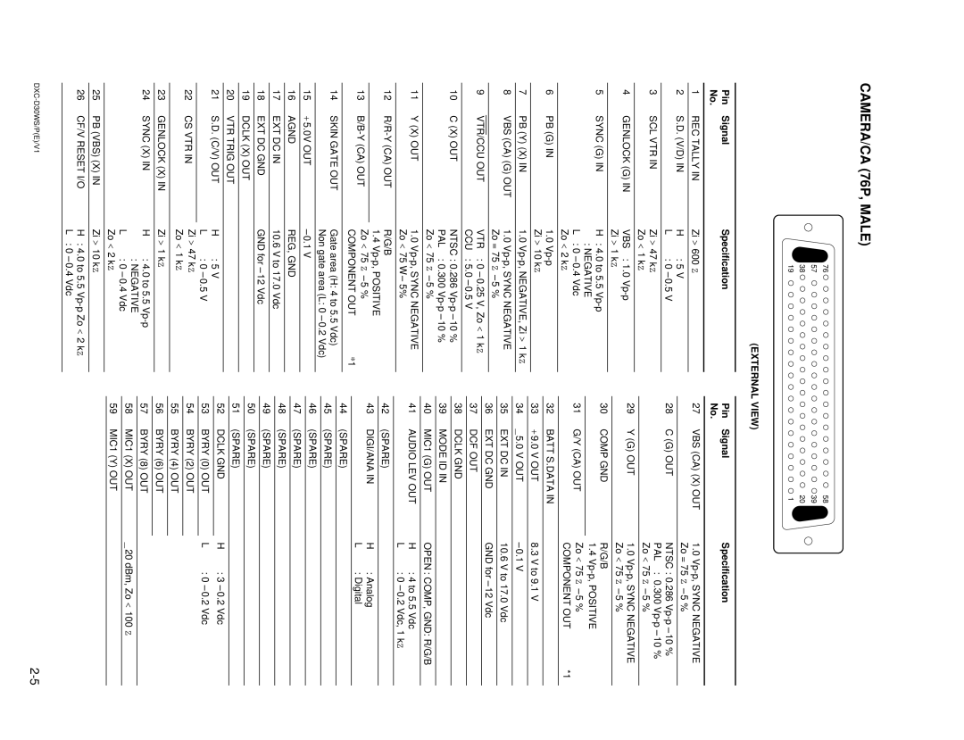 Sony DXC-D30WSP service manual CAMERA/CA 76P, Male 