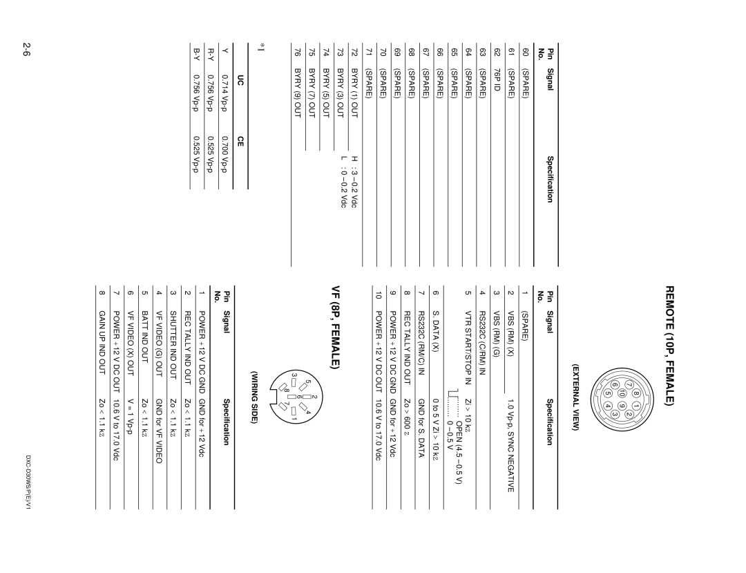 Sony DXC-D30WSP service manual Remote 10P, Female 