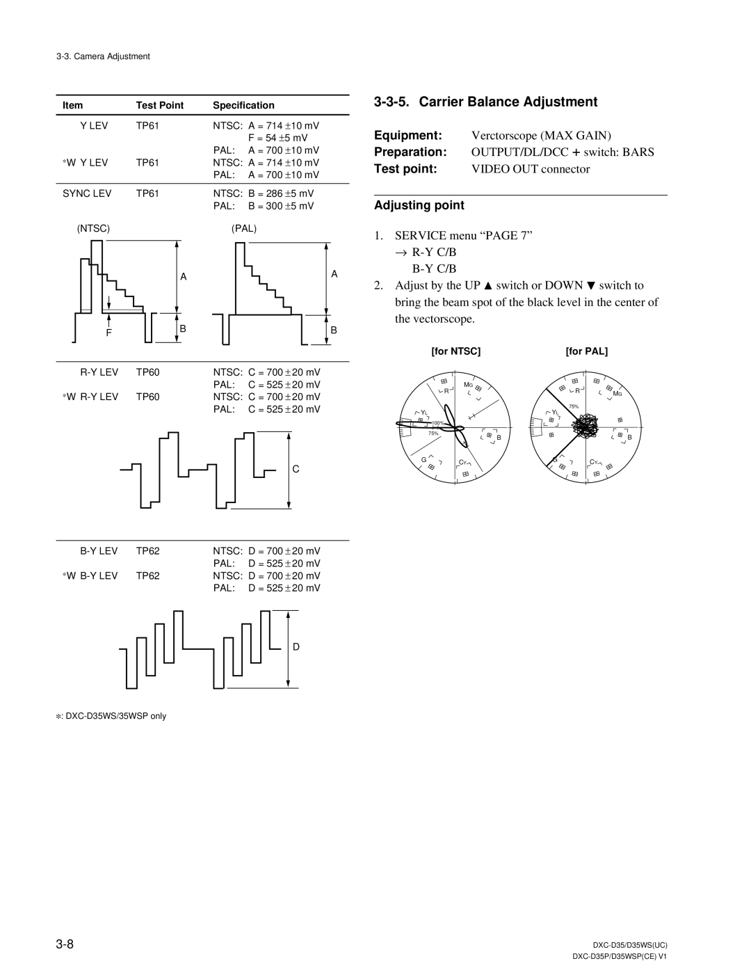 Sony DXC-D35 service manual Carrier Balance Adjustment, Adjusting point 