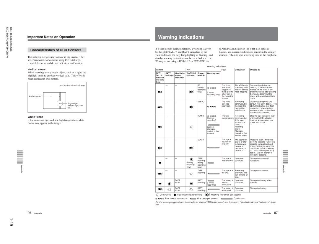 Sony DXC-D35 service manual Important Notes on Operation Characteristics of CCD Sensors, Vertical smear, White flecks 