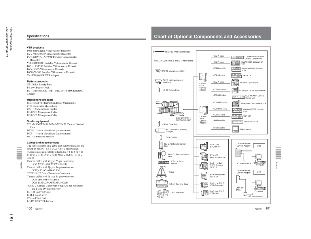 Sony DXC-D35 service manual Chart of Optional Components and Accessories, Specifications 