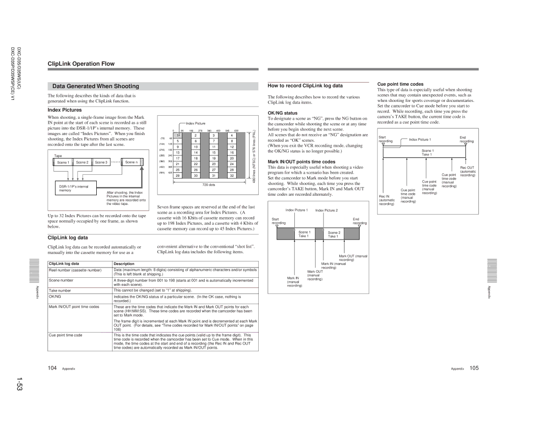 Sony DXC-D35 ClipLink Operation Flow Data Generated When Shooting, How to record ClipLink log data, Index Pictures 