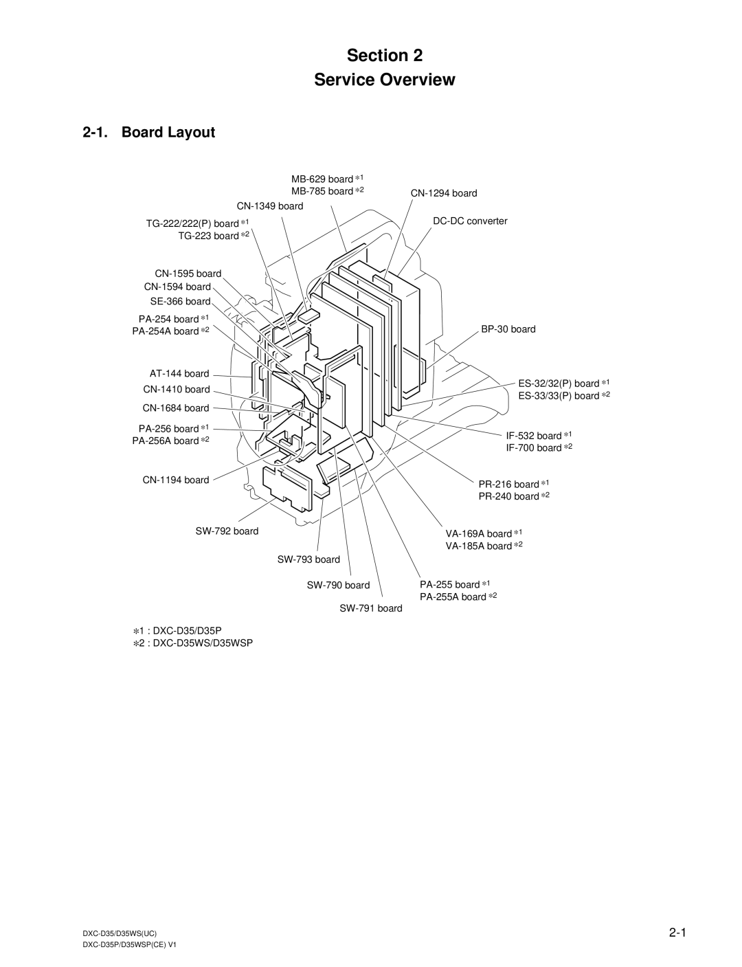 Sony DXC-D35 service manual Section Service Overview, Board Layout 