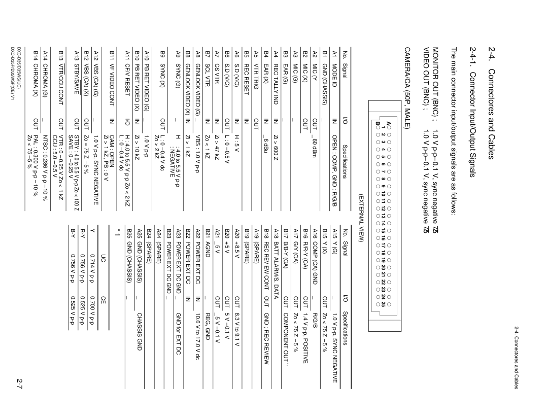 Sony DXC-D35 service manual Connectores and Cables, Connector Input/Output Signals, Signal Specifications 