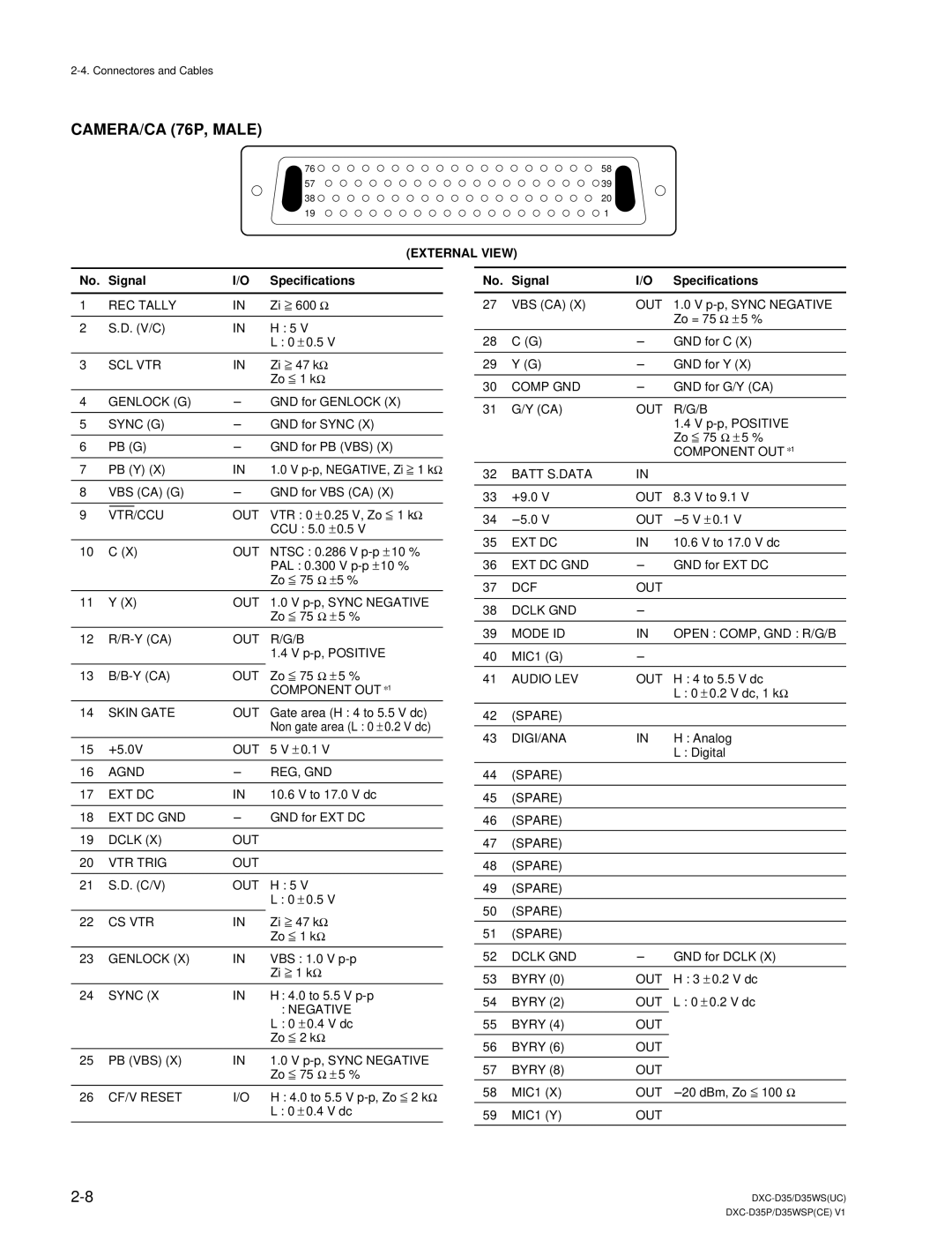 Sony DXC-D35 service manual CAMERA/CA 76P, Male 