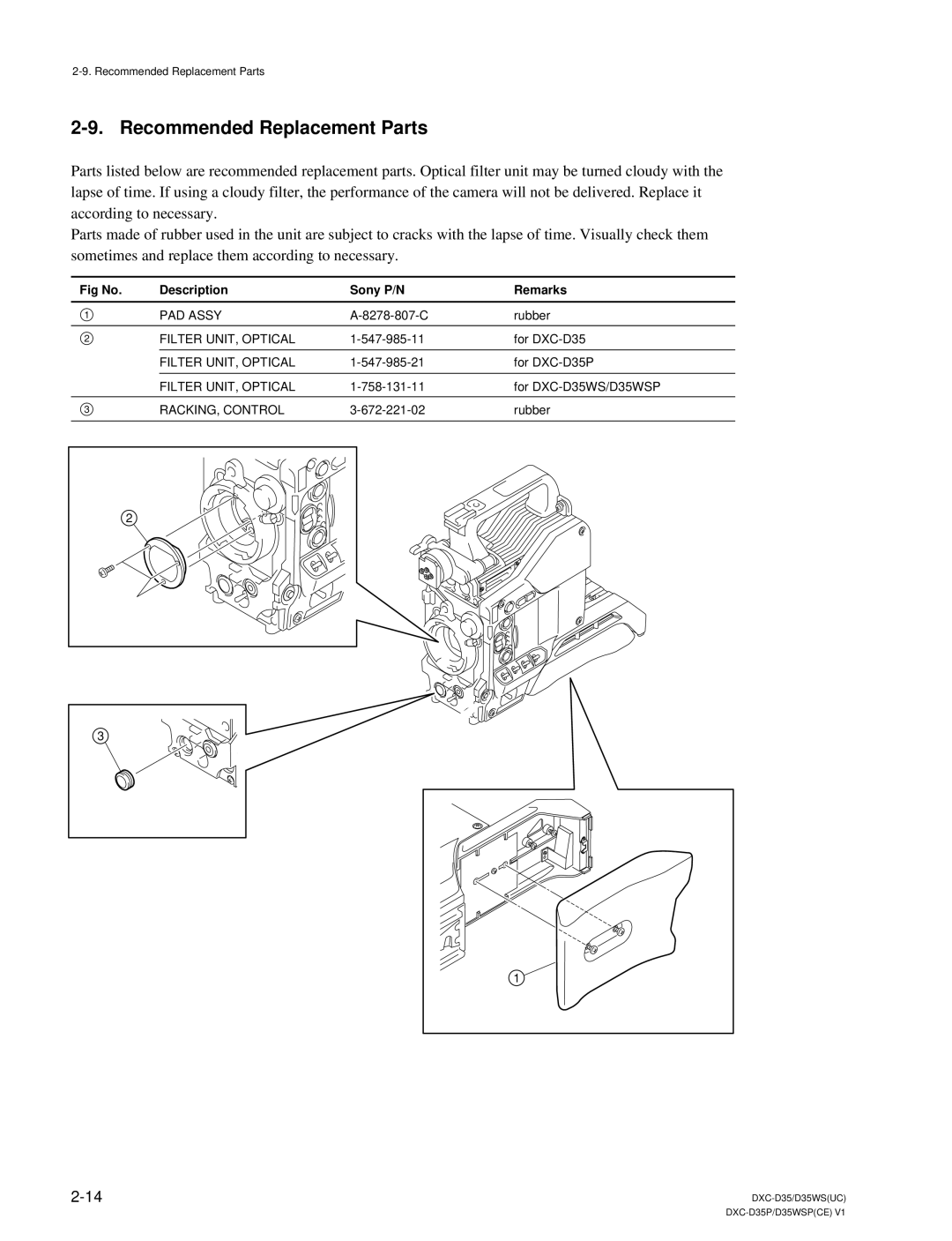 Sony DXC-D35 service manual Recommended Replacement Parts, Fig No Description Sony P/N Remarks 