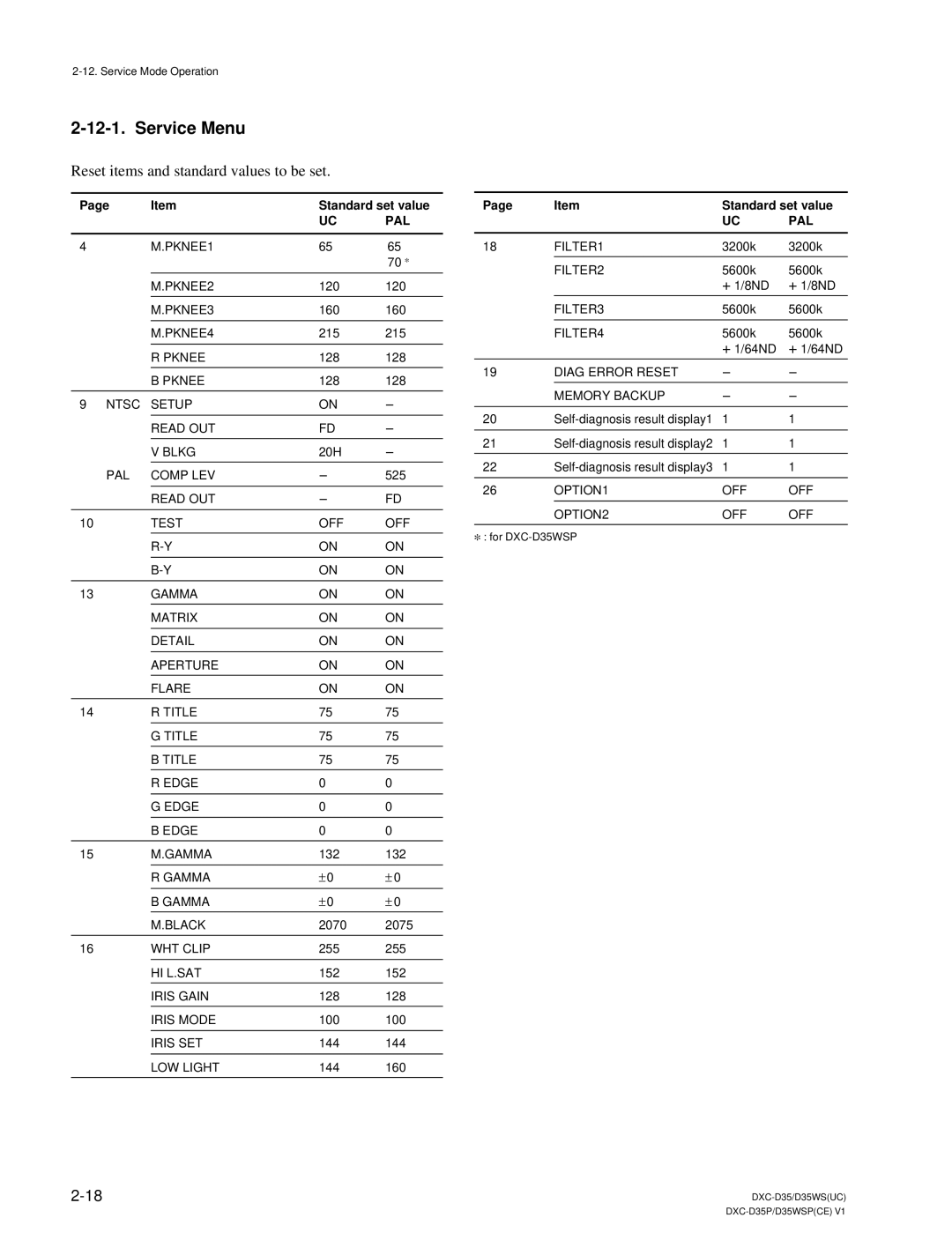 Sony DXC-D35 service manual Service Menu, Standard set value 