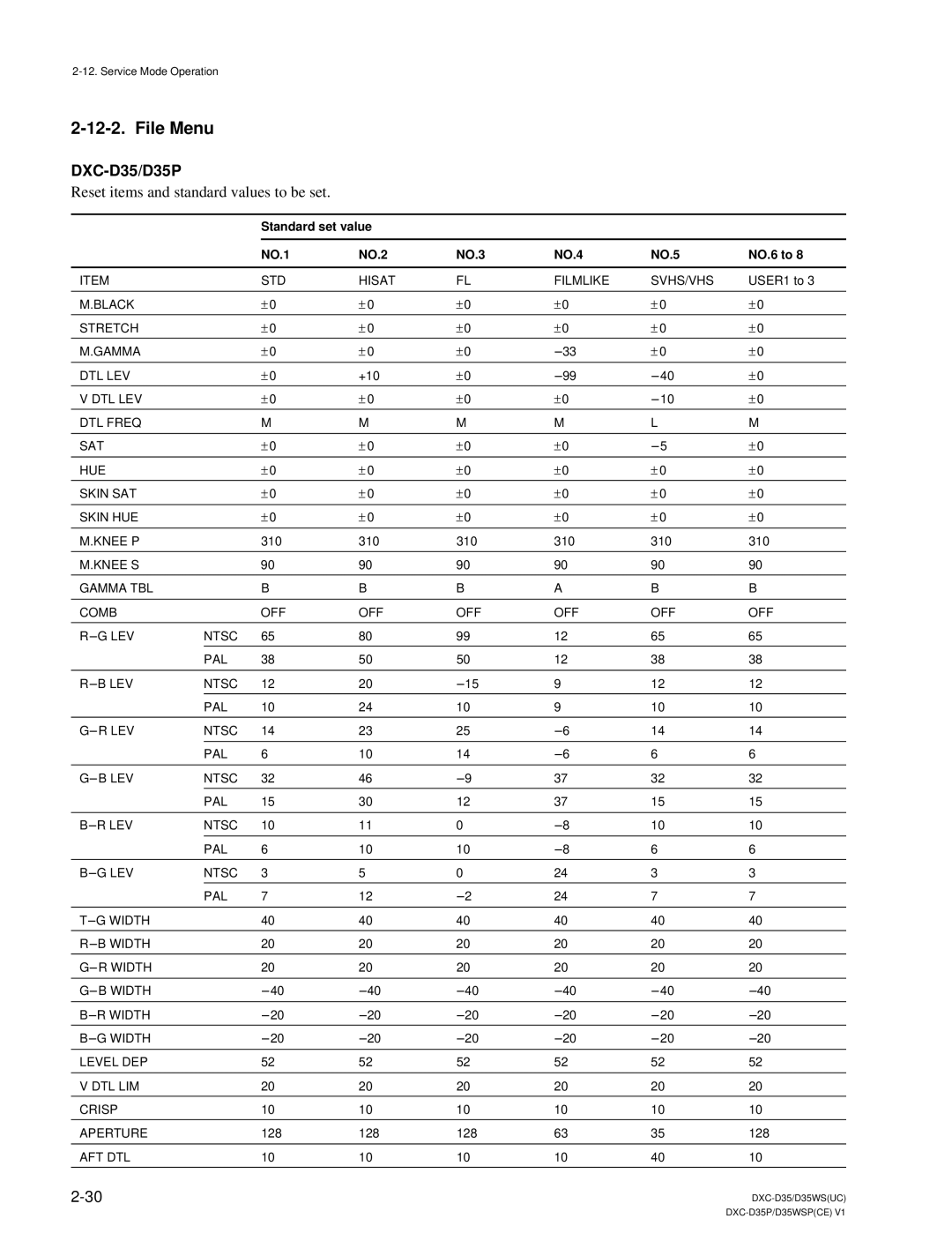 Sony service manual File Menu, DXC-D35/D35P, Standard set value NO.1 NO.2 NO.3 NO.4 NO.5 NO.6 to 