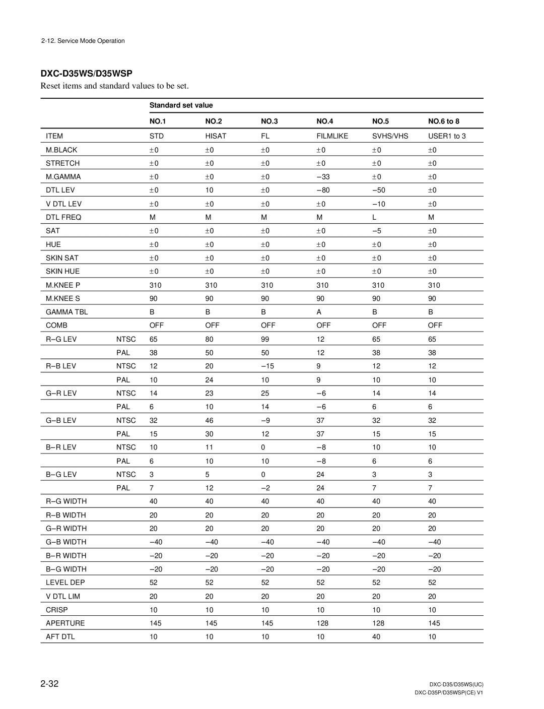 Sony service manual DXC-D35WS/D35WSP 