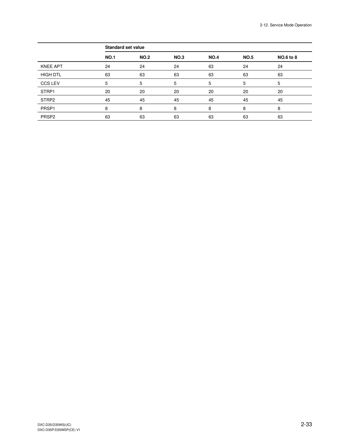 Sony DXC-D35 service manual Standard set value NO.1 NO.2 NO.3 NO.4 NO.5 NO.6 to 