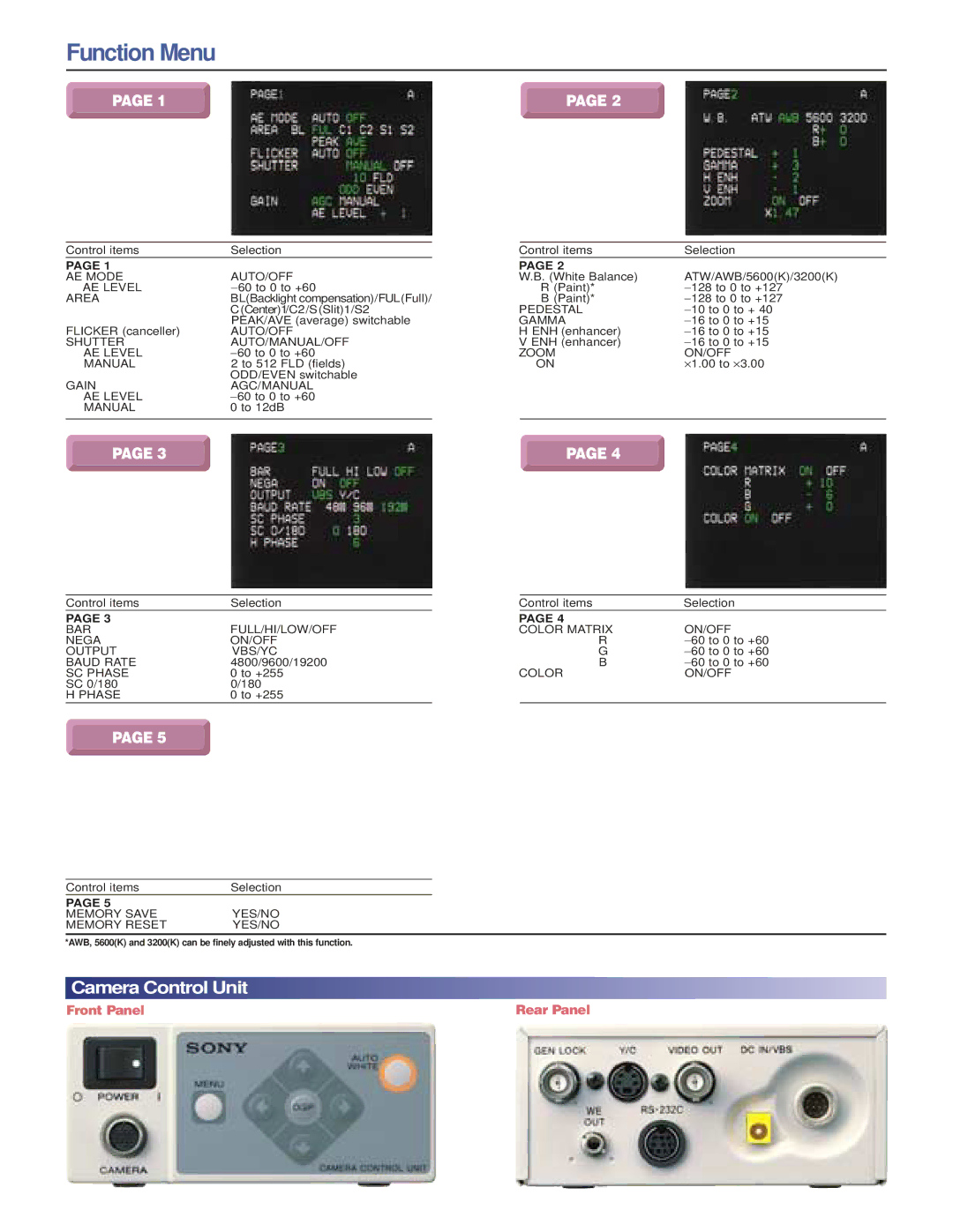 Sony DXC-LS1/1 manual Function Menu, Area 