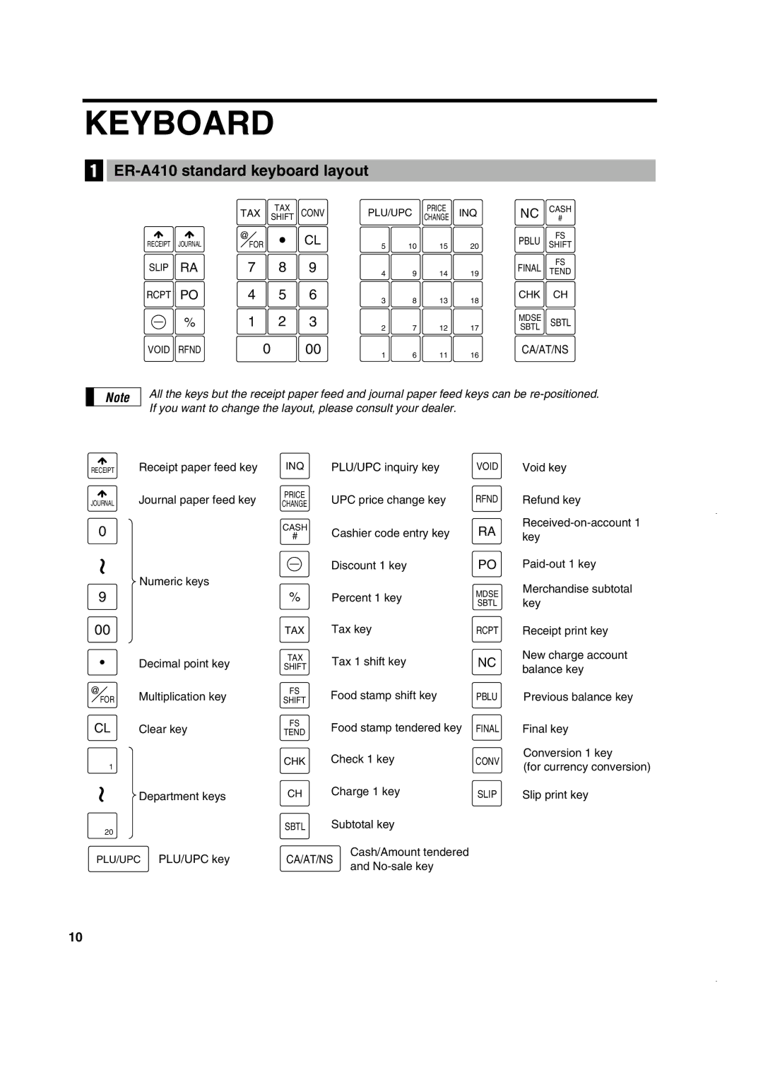 Sony ER-A420 instruction manual Keyboard, ER-A410 standard keyboard layout 