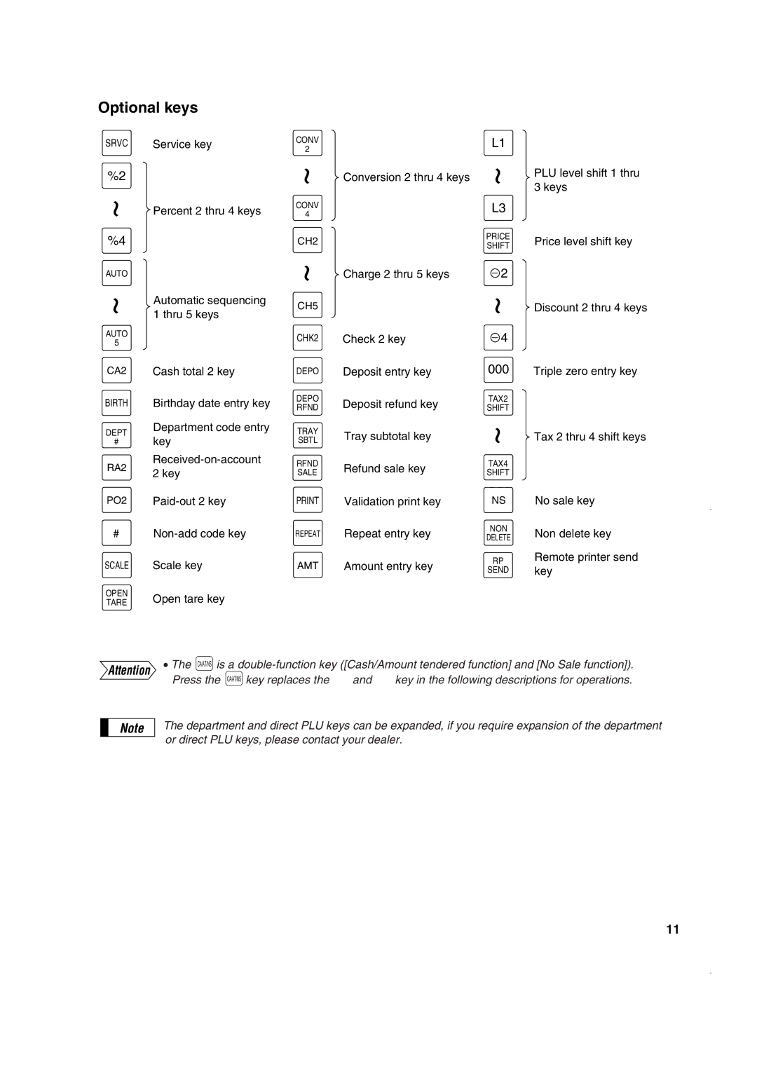 Sony ER-A410, ER-A420 instruction manual Optional keys, 000 