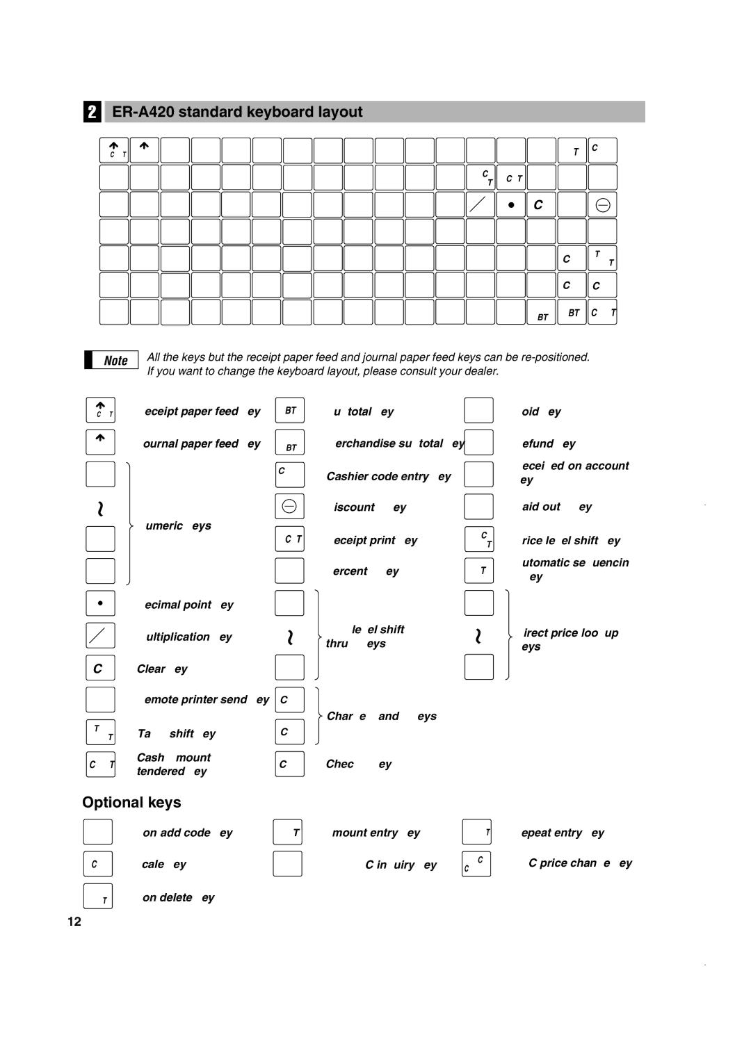 Sony ER-A410 instruction manual ER-A420 standard keyboard layout 