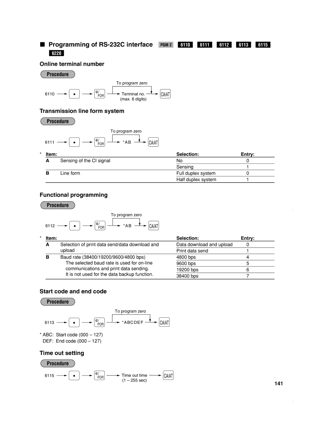 Sony ER-A410, ER-A420 instruction manual Programming of RS-232C interface, 141 