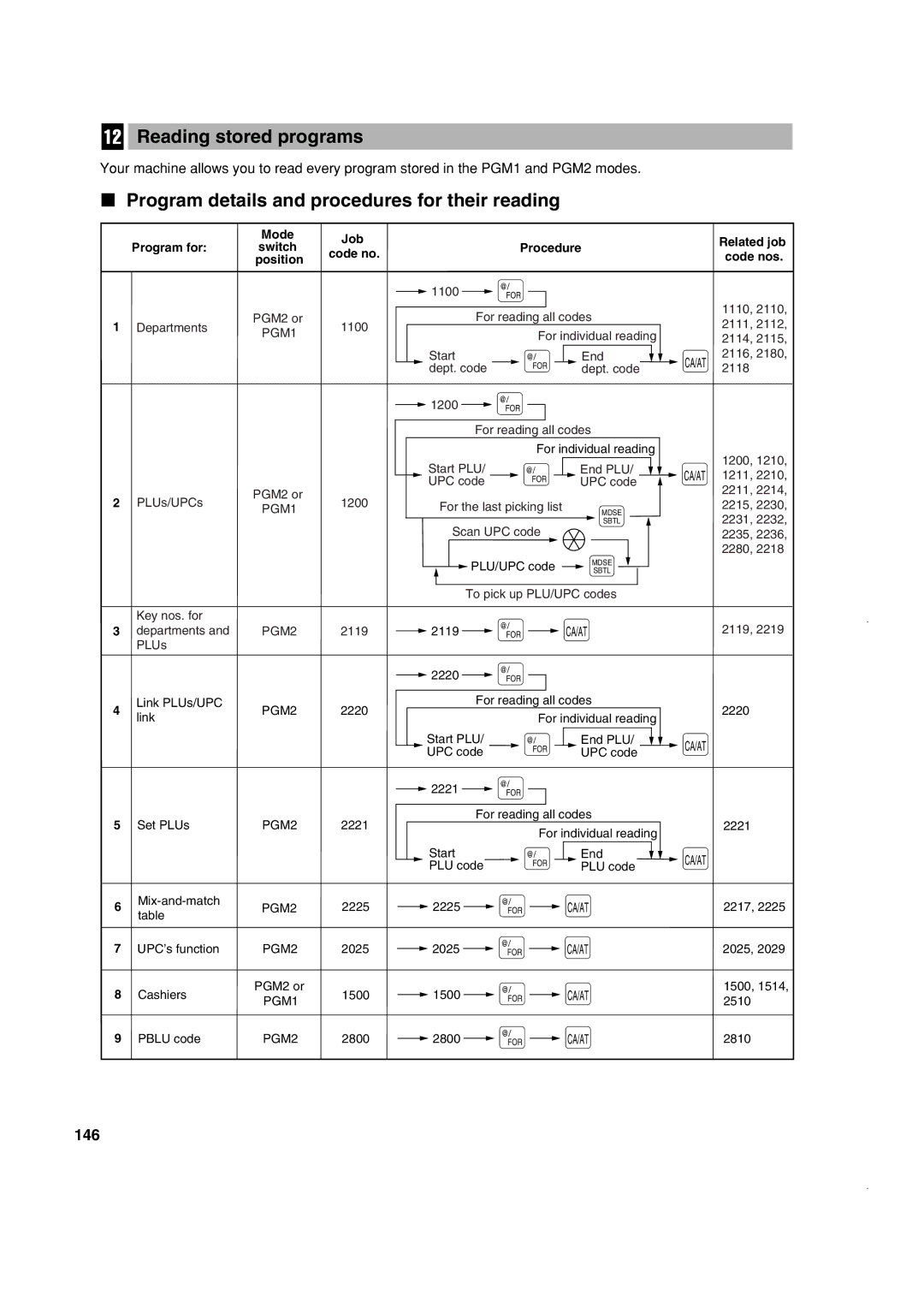 Sony ER-A420, ER-A410 instruction manual Reading stored programs, Program details and procedures for their reading, 146 