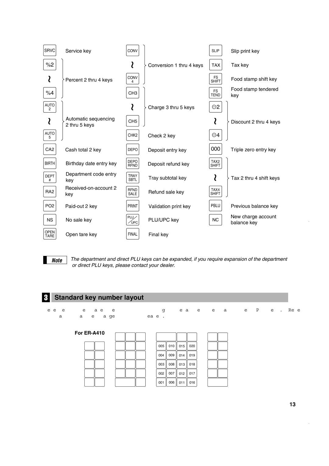 Sony ER-A420 instruction manual Standard key number layout, For ER-A410 