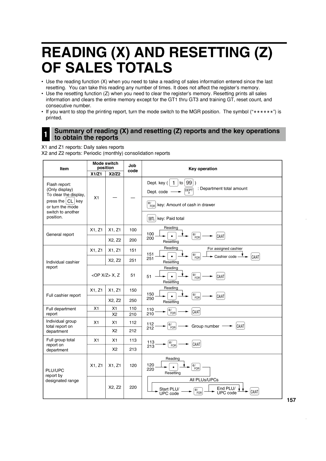 Sony ER-A410, ER-A420 instruction manual Reading X and Resetting Z of Sales Totals, 157 