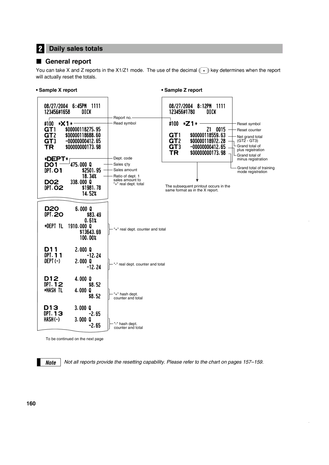 Sony ER-A420, ER-A410 instruction manual Daily sales totals General report, 160, Sample X report Sample Z report 