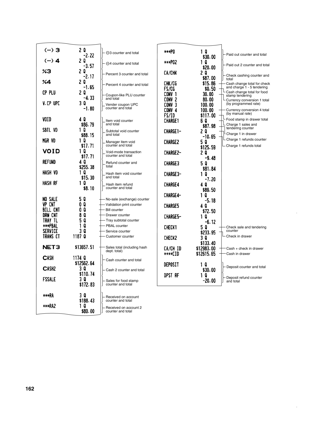Sony ER-A420, ER-A410 instruction manual 162 
