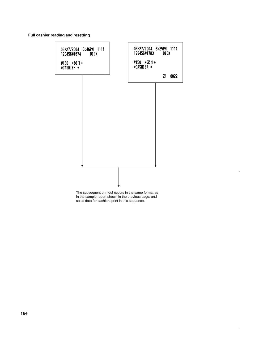 Sony ER-A420, ER-A410 instruction manual 164, Full cashier reading and resetting 