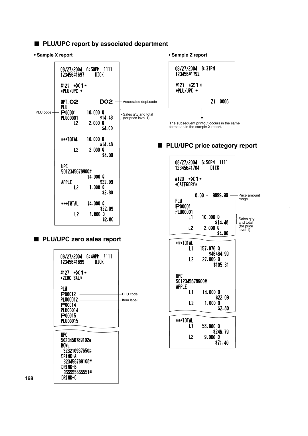 Sony ER-A420 PLU/UPC report by associated department, PLU/UPC price category report, PLU/UPC zero sales report, 168 