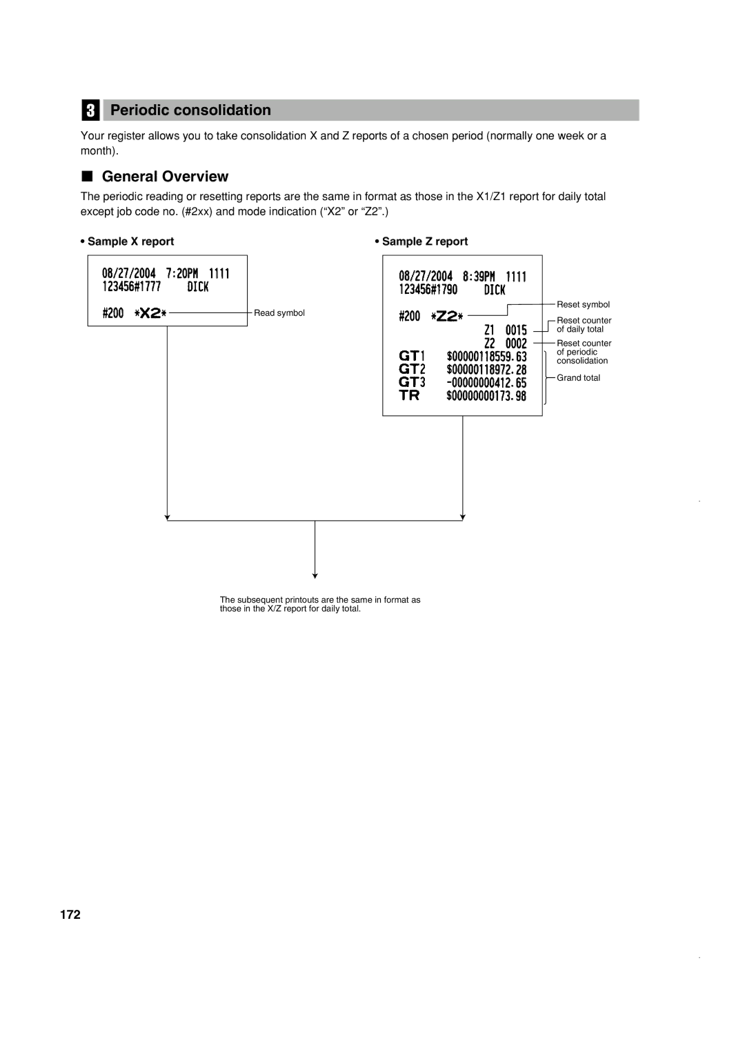 Sony ER-A420, ER-A410 instruction manual Periodic consolidation, General Overview, 172 