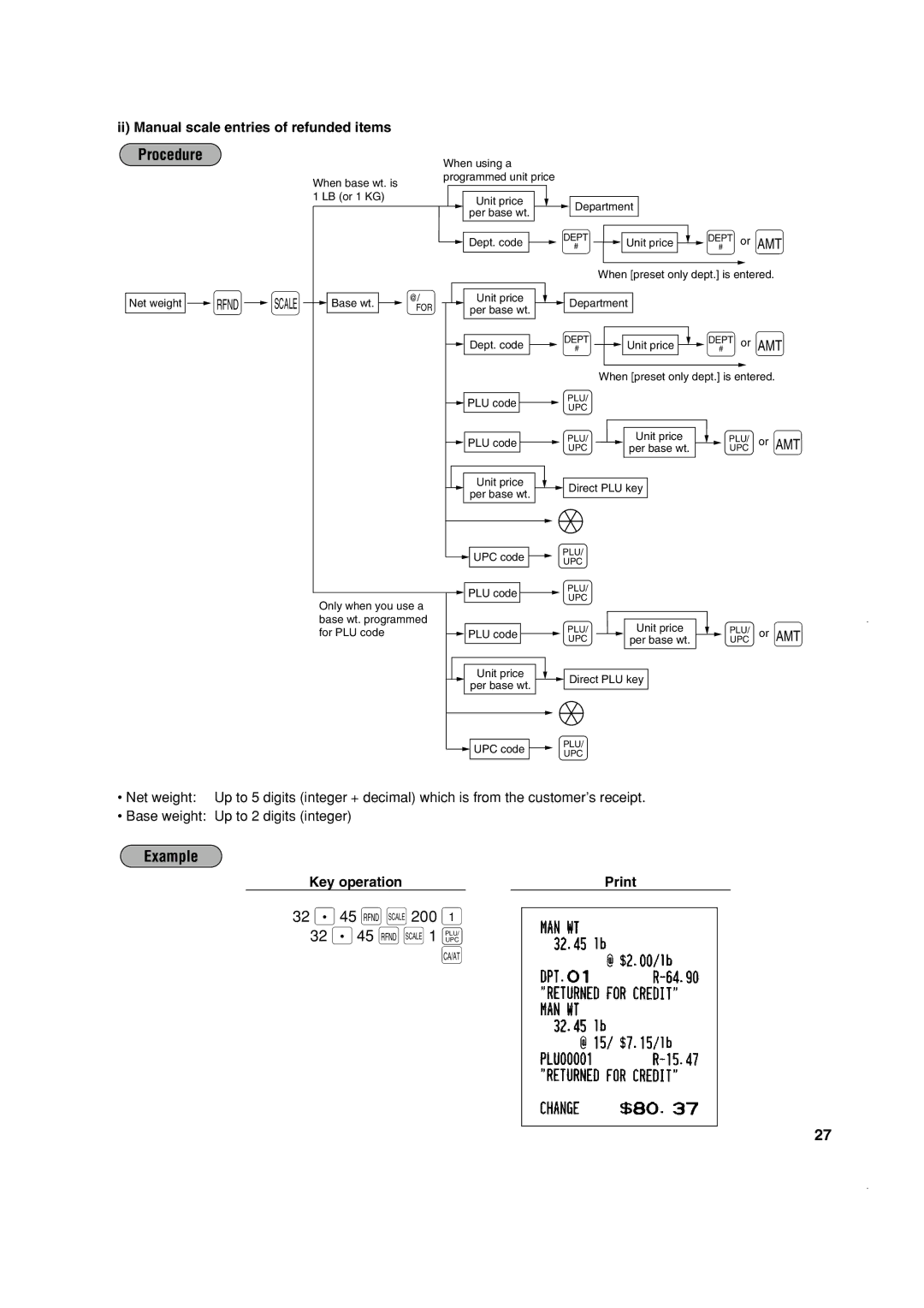 Sony ER-A410, ER-A420 instruction manual 32 Ï S 1 Pplu, 32 Ï S 200, Ii Manual scale entries of refunded items 