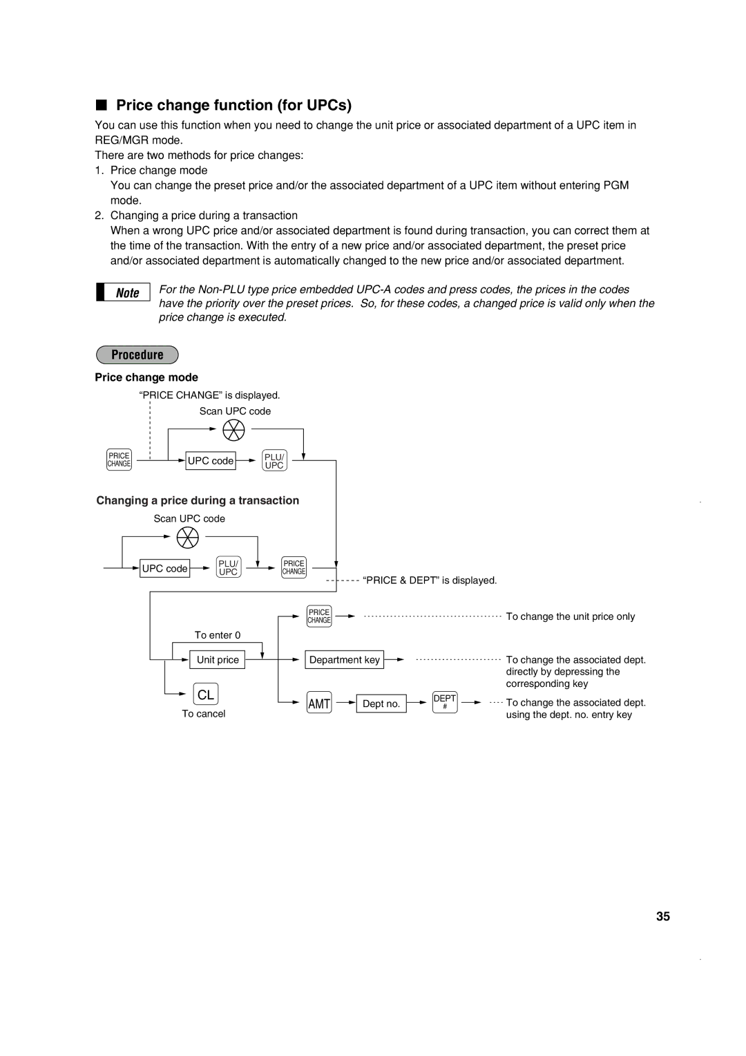 Sony ER-A410, ER-A420 Price change function for UPCs, Price change mode, Changing a price during a transaction 