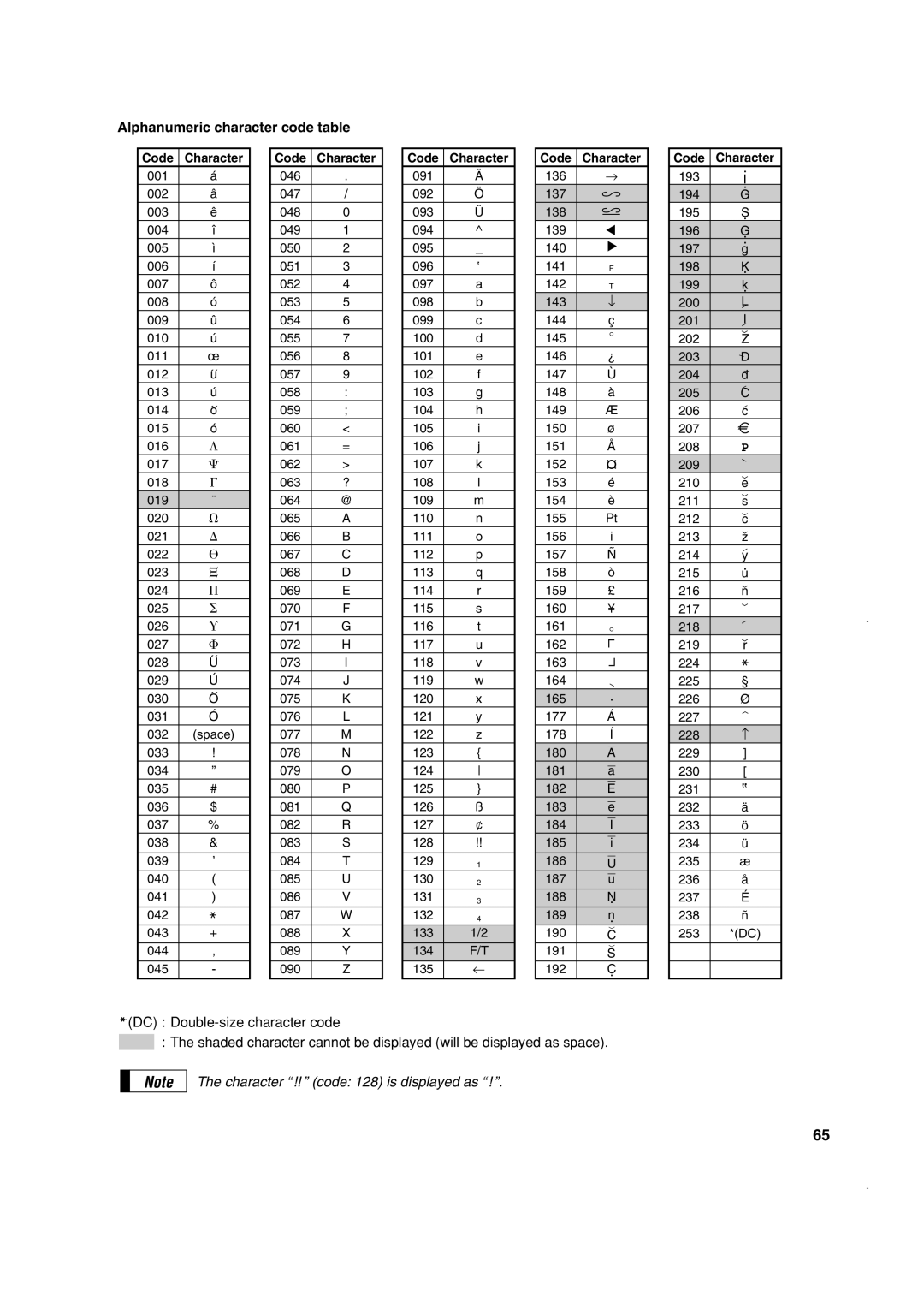 Sony ER-A410, ER-A420 instruction manual 231, Alphanumeric character code table 