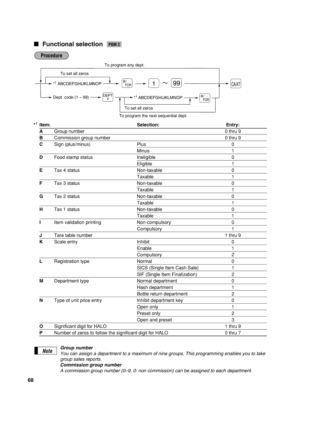 Sony ER-A420, ER-A410 instruction manual Functional selection PGM, Selection Entry 