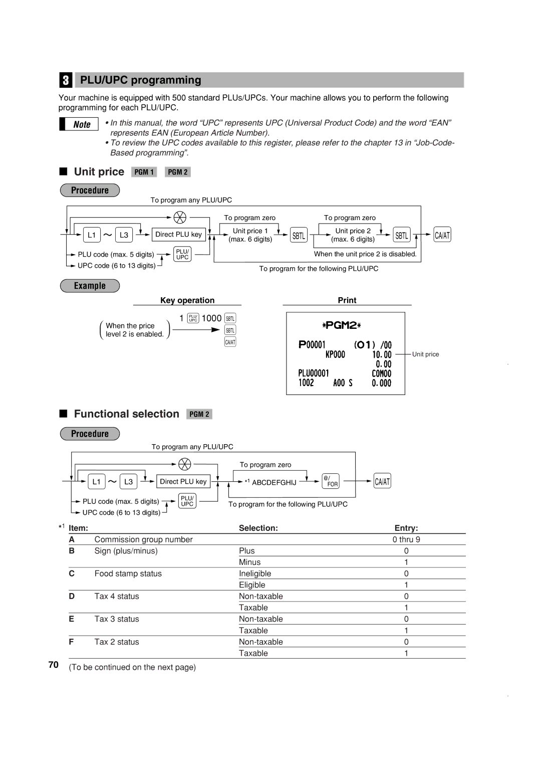 Sony ER-A420, ER-A410 instruction manual PLU/UPC programming, PGM 1 PGM 