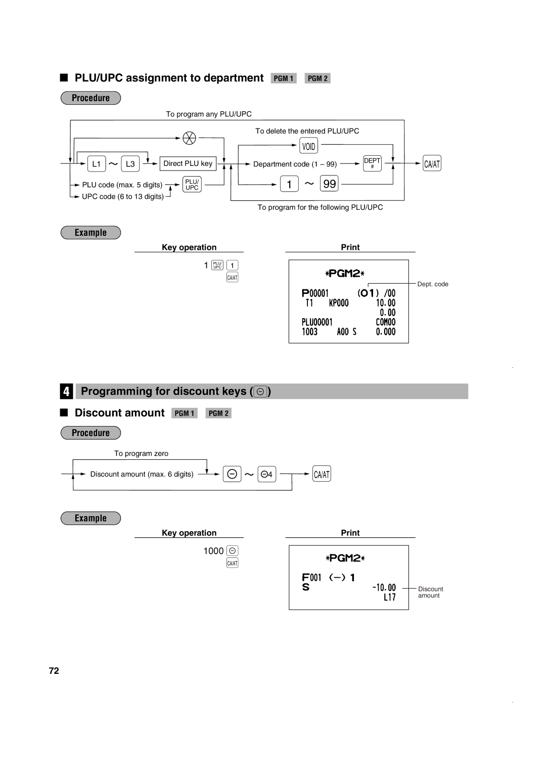 Sony ER-A420, ER-A410 PLU/UPC assignment to department PGM 1 PGM, Programming for discount keys Discount amount PGM 1 PGM 