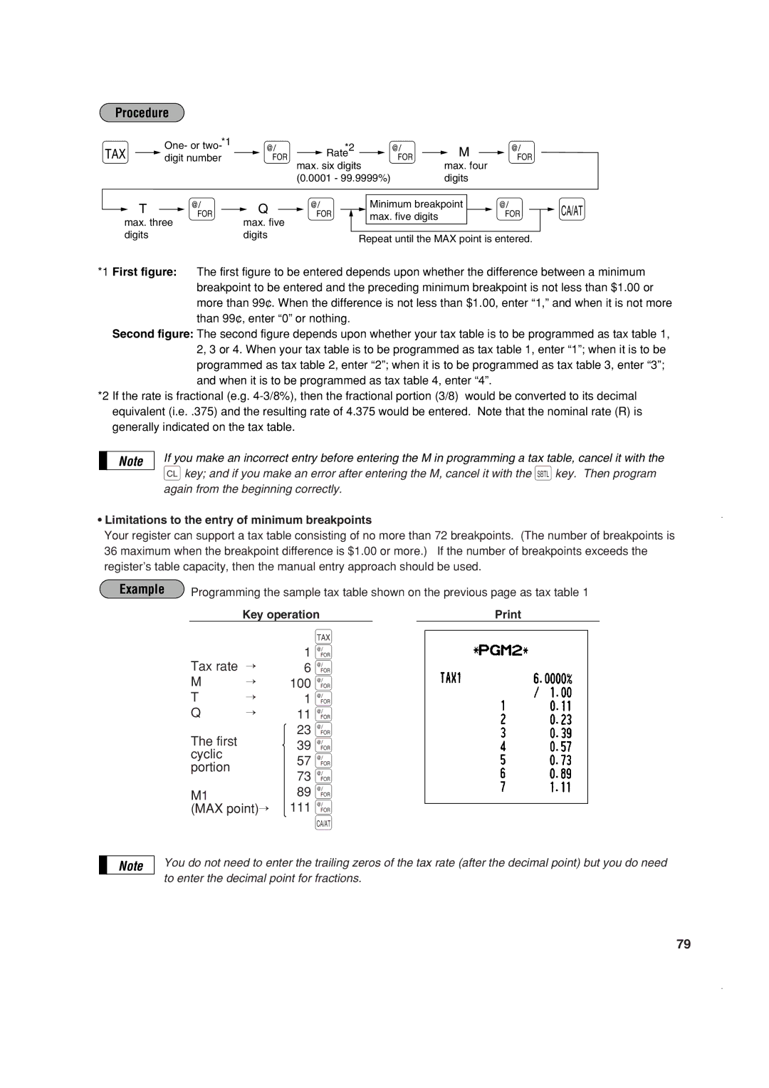 Sony ER-A410, ER-A420 Tax rate → 100 First Cyclic Portion MAX point → 111, Limitations to the entry of minimum breakpoints 