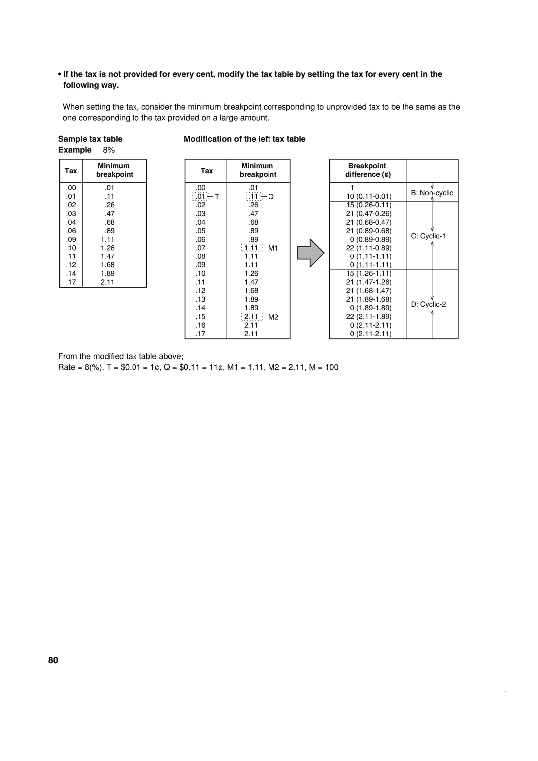 Sony ER-A420, ER-A410 instruction manual Sample tax table Example 8%, Modification of the left tax table 