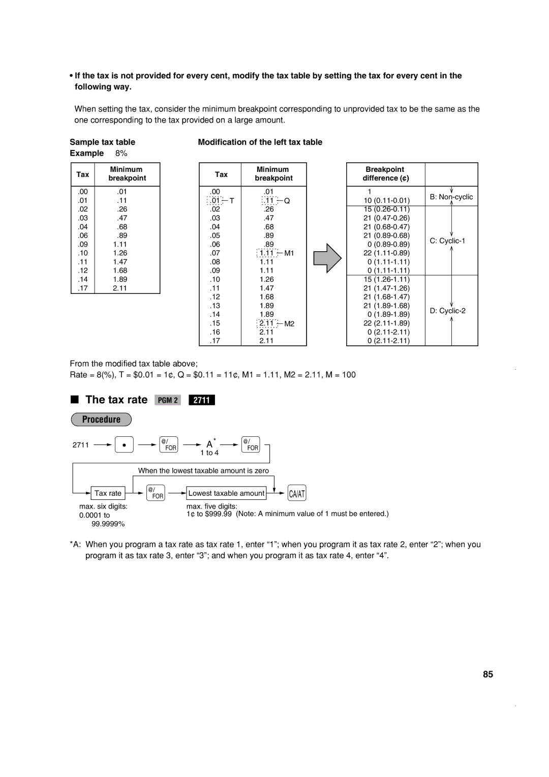 Sony ER-A410, ER-A420 instruction manual Tax rate PGM, Sample tax table Example 8% 