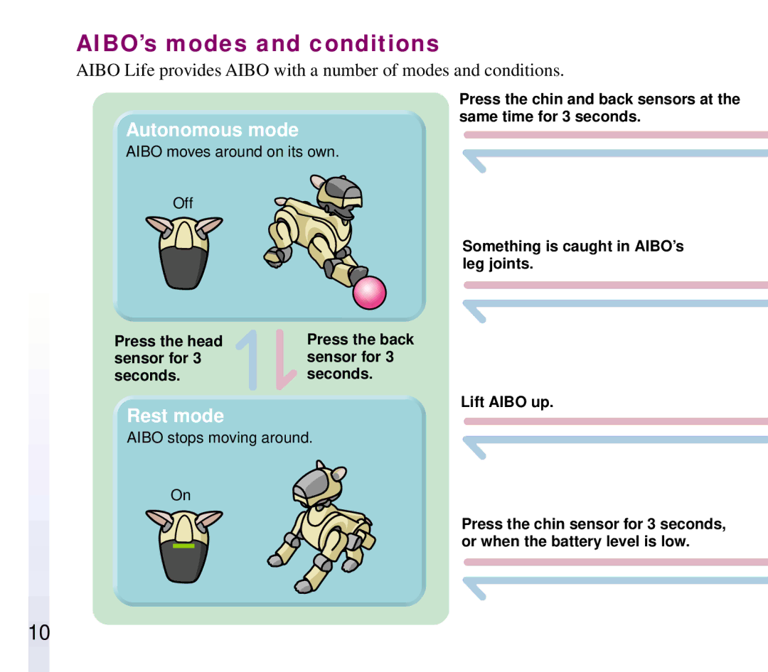 Sony ERF-210AW01 manual AIBO’s modes and conditions, Autonomous mode 