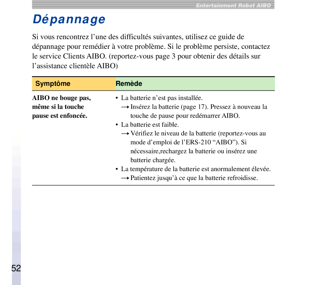 Sony ERF-210AW01 manual Dépannage, Symptô me Remè de 