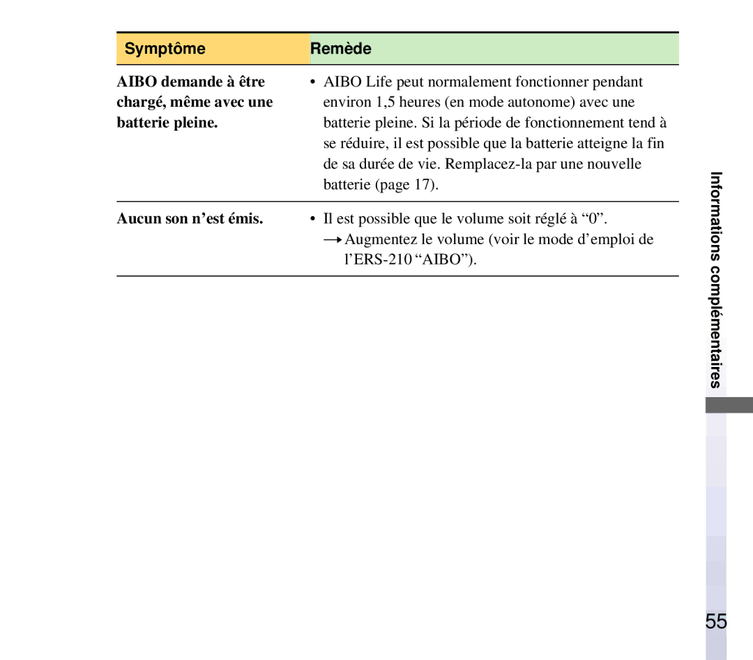 Sony ERF-210AW01 manual Aibo demande à être chargé, même avec une batterie pleine 