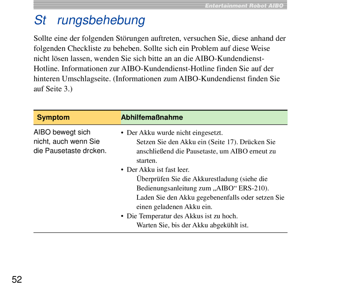 Sony ERF-210AW01 manual Störungsbehebung, Symptom Abhilfemaßnahme 