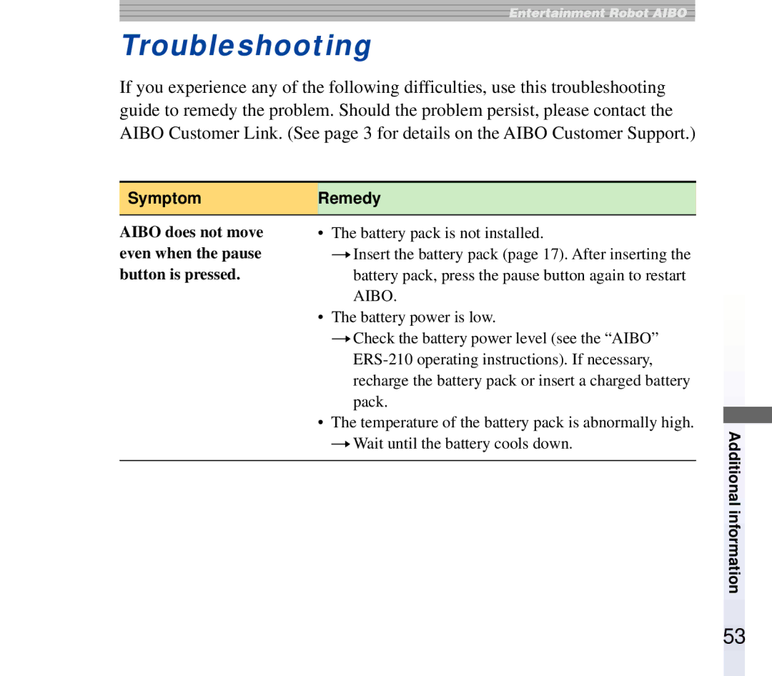 Sony ERF-210AW01 manual Troubleshooting, Symptom Remedy 