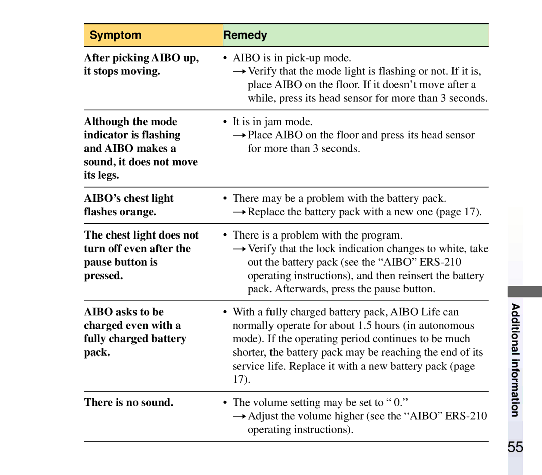 Sony ERF-210AW01 manual After picking Aibo up 