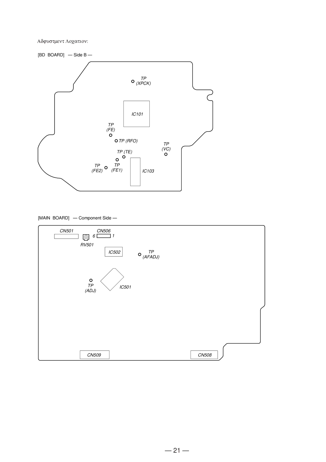 Sony Ericsson CDP-CX220 service manual Adjustment Location 