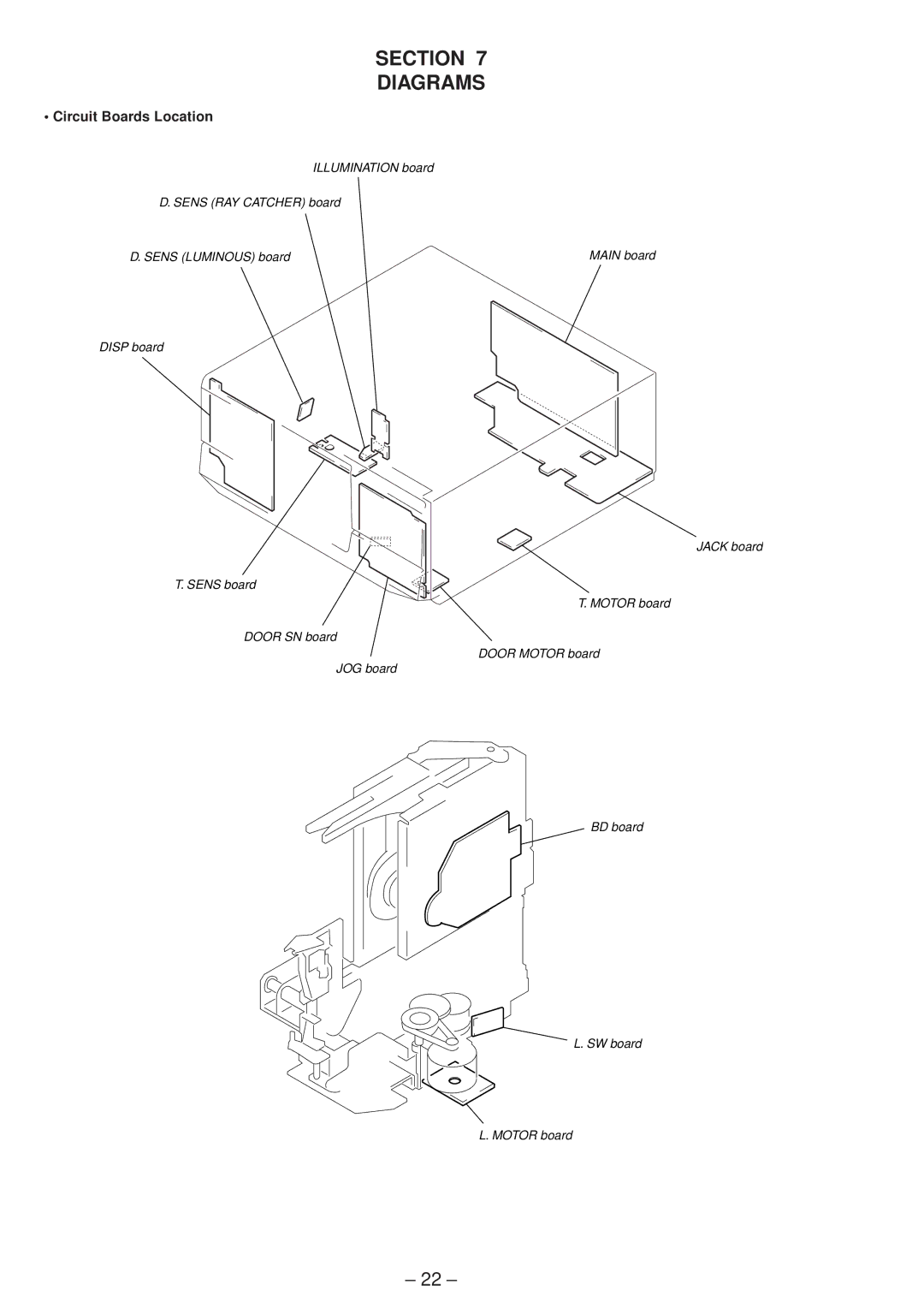 Sony Ericsson CDP-CX220 service manual Section Diagrams, Circuit Boards Location 