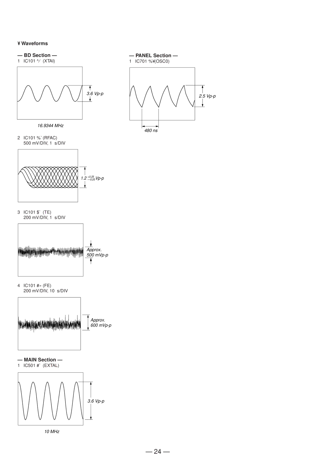 Sony Ericsson CDP-CX220 service manual Waveforms BD Section Panel Section, Main Section 