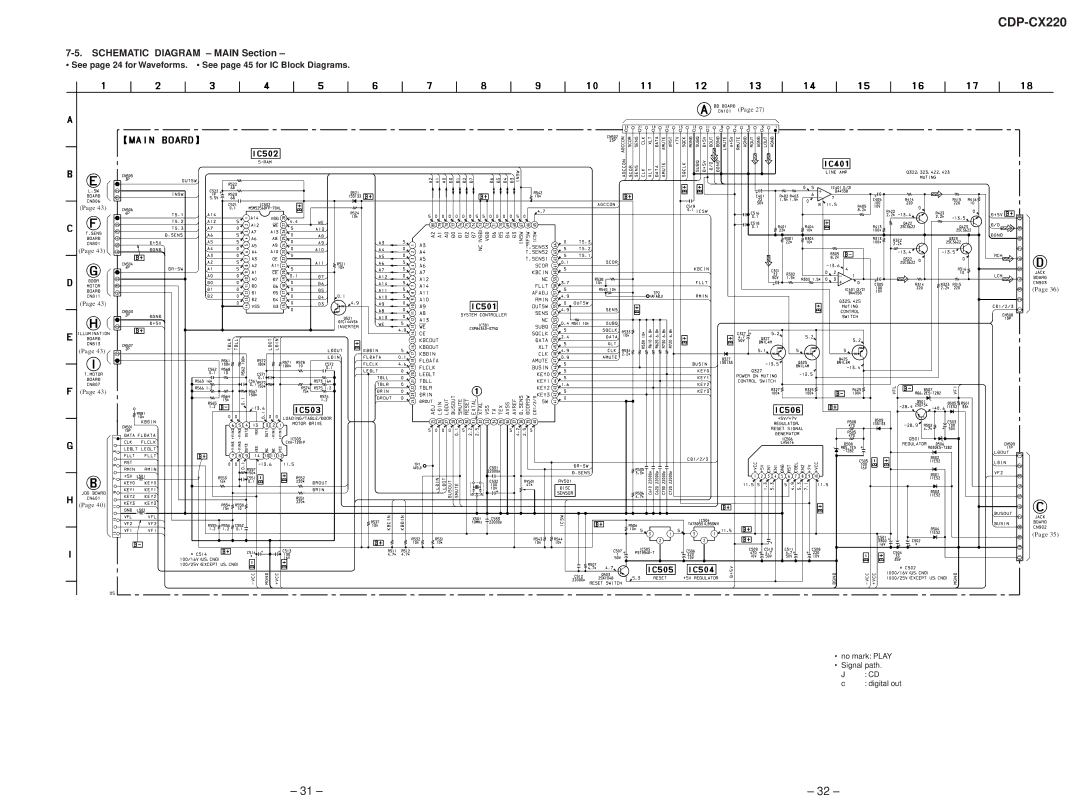 Sony Ericsson CDP-CX220 Schematic Diagram Main Section, See page 24 for Waveforms. See page 45 for IC Block Diagrams 