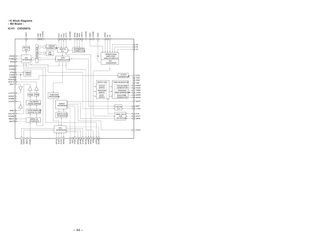 Sony Ericsson CDP-CX220 service manual IC Block Diagrams BD Board IC101 CXD2587Q 