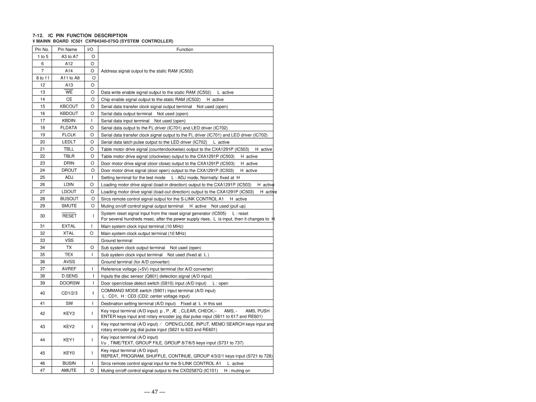 Sony Ericsson CDP-CX220 service manual IC PIN Function Description, Pin No Pin Name Function 